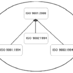 🔍 ¡Descubre cómo obtener la ISO 9001:2000 y destacar en calidad!