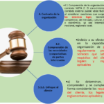 🔍 Los Requisitos Aplicables ISO 9001: ¡Descubre todo lo que necesitas saber!